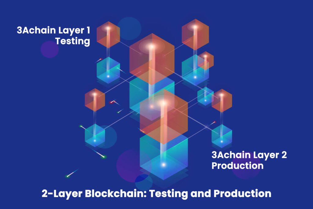 3achain_La_blockchain_tripla_A_Accessibile